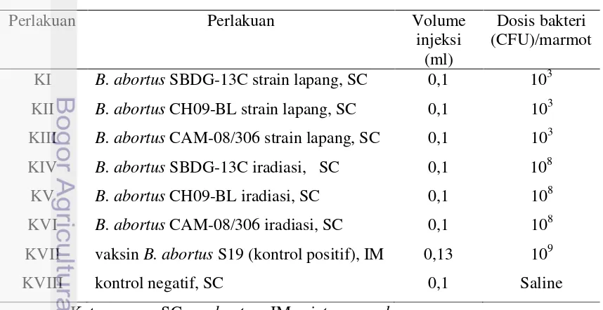 Tabel 2  Kelompok, volume dan dosis bakteri perlakuan pada uji in vivo 