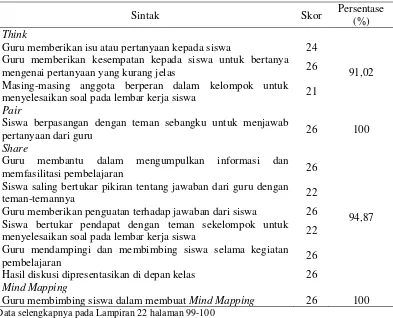 Tabel 9. Keterlaksanaan  Model PembelajaranThink Pair Share dengan Strategi Mind Mapping 