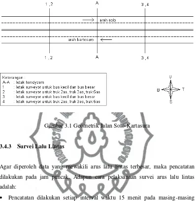 Gambar 3.1 Geometrik Jalan Solo-Kartasura 