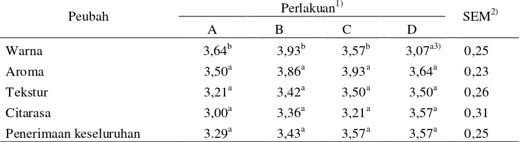 Tabel 3.  Uji Organoleptik daging betutu ayam kampong yang disuplementasi jus daun       papaya terfermentasi  