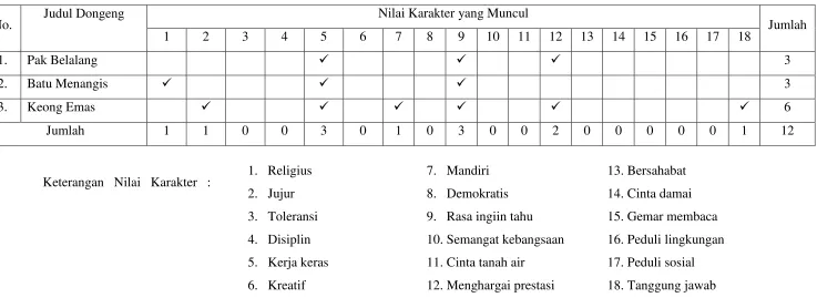 Tabel 4.1 