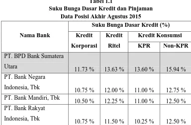 Tabel 1.1 Suku Bunga Dasar Kredit dan Pinjaman 