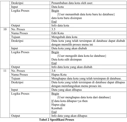 Tabel 2 Spesifikasi Proses
