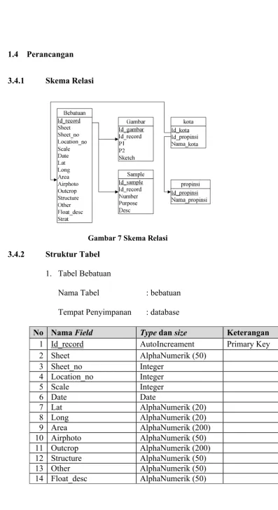 Gambar 7 Skema Relasi