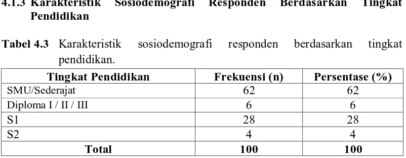 Tabel 4.2 Karakteristik sosiodemografi responden berdasarkan jenis kelamin. Jenis Kelamin Frekuensi (n) Persentase (%) 