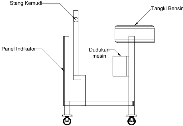 Gambar 3.2. Rancangan Engine Stand 