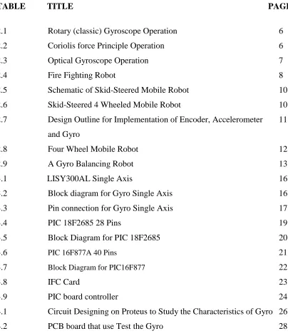 TABLE     TITLE      