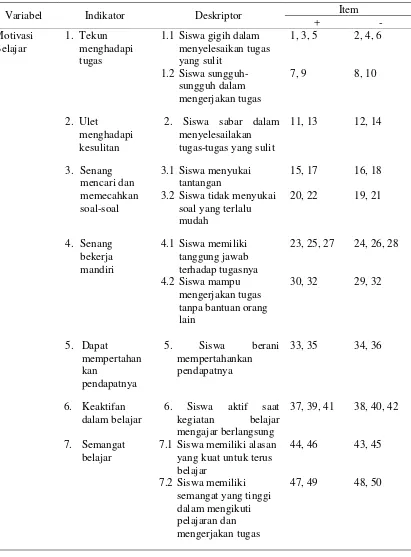 Tabel 3.4 Kisi-kisi Instrument Skala Motivasi Belajar 