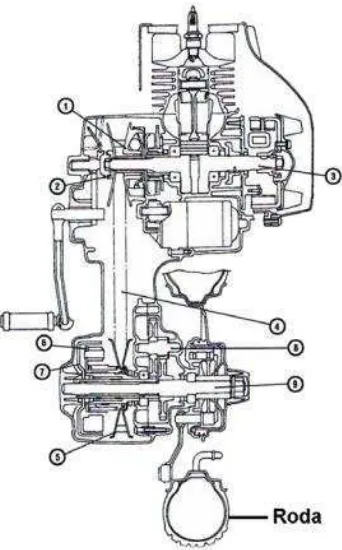 Gambar 2.17 Konstruksi Transmisi Otomatis Tipe CVT (M. Suratman. 2003) 