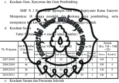 Table 6. Data Ruang Penunjang