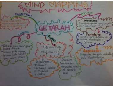 Gambar 3.2 Bentuk Penugasan Pembuatan Mind Mapping    dengan Topik Getaran 