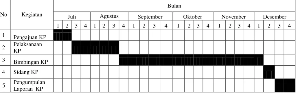 Tabel 1.1  