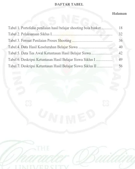 Tabel 1. Portofolio penilaian hasil belajar shooting bola basket ............  
