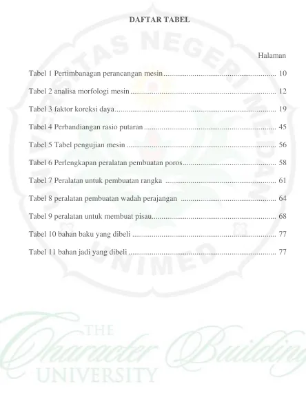 Tabel 1 Pertimbanagan perancangan mesin .........................................................
