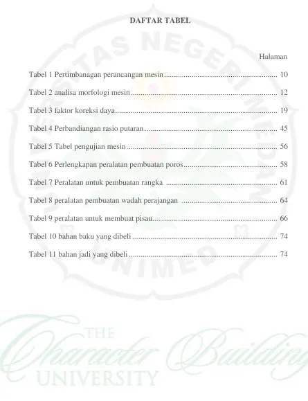 Tabel 1 Pertimbanagan perancangan mesin .........................................................