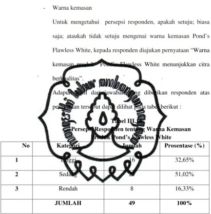 Tabel III.16 