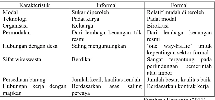 Tabel 1 Perbedaan Karakteristik sektor Informal dan Sektor Formal 