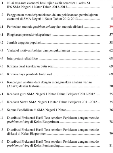 Tabel Halaman 