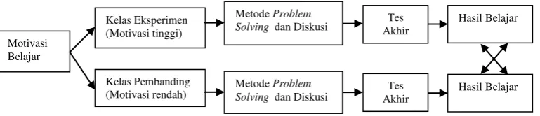 Gambar 2.1 Paradigma Penelitian 