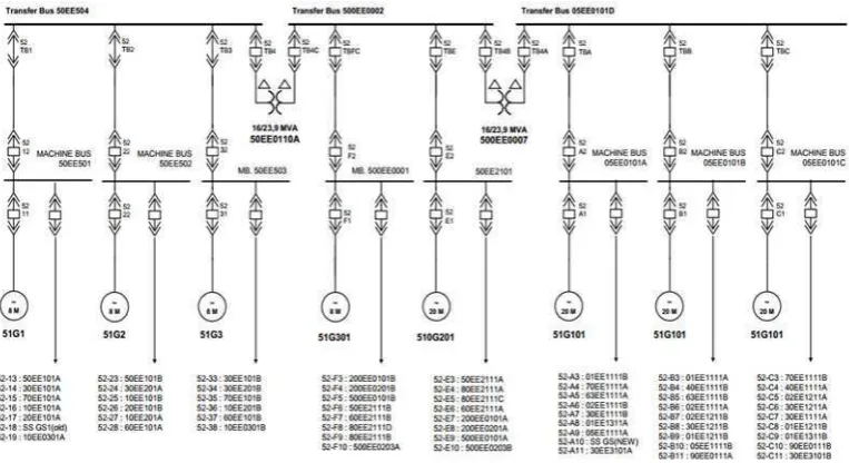 Tabel 3.1 Pengaturan generator utilities I 