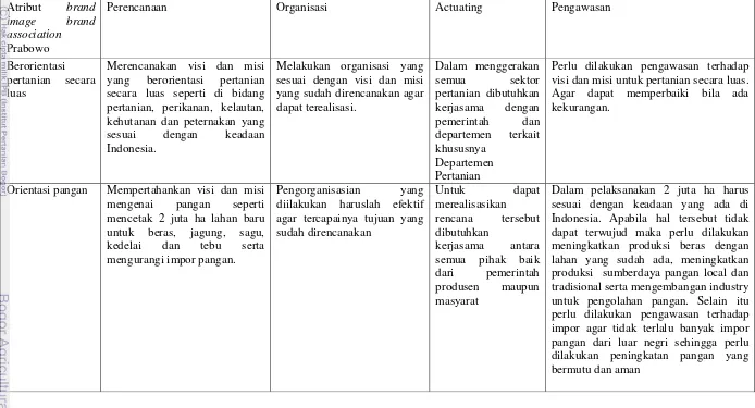 Tabel 7 Implikasi manajerial brand image. Prabowo dan Jokowi 