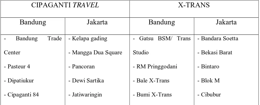 Tabel I Perbandingan Terminal Pemberangkatan 