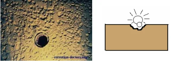Gambar 2.9. Freeting corrosion (Sumber Priyotomo, 2008). 