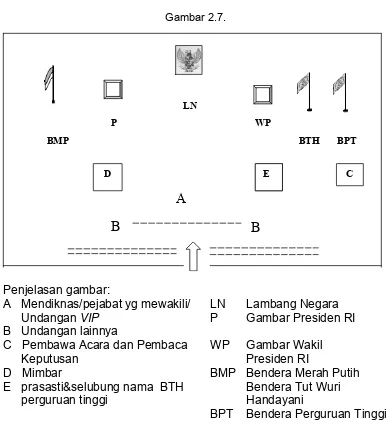 Gambar 2.7. 