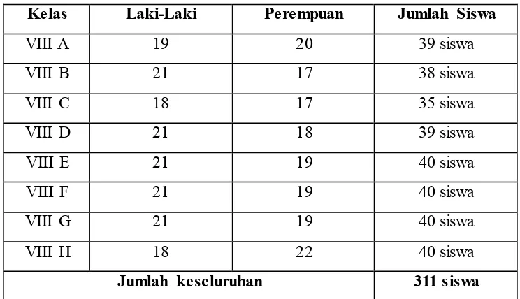 Tabel 3.1 Populasi Siswa Sekolah Menengah Pertama Pasundan 6 Bandung 