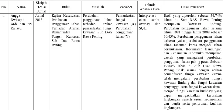 Tabel 1. Penelitian Terdahulu 