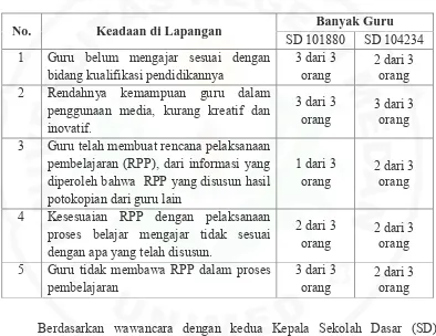 Tabel 1.1. Keadaan Guru di Kecamatan Tanjung Morawa  