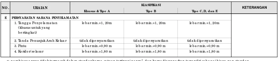 TABEL  A2SPESIFIKASI TEKNIS BANG UNAN RUMAH NEG ARA