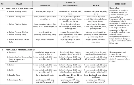 TABEL  A1SPESIFIKASI TEKNIS BANG UNAN G EDUNG  PEMERINTAH/ LEMBAG A TING G I/ TERTING G I NEG ARA
