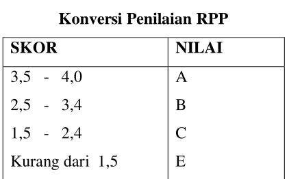 Tabel 3.3 Konversi Penilaian RPP 