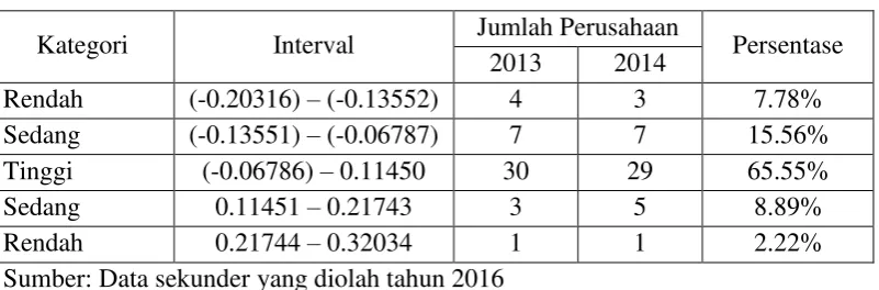 Tabel 4.3 Tingkat Kualitas Audit 