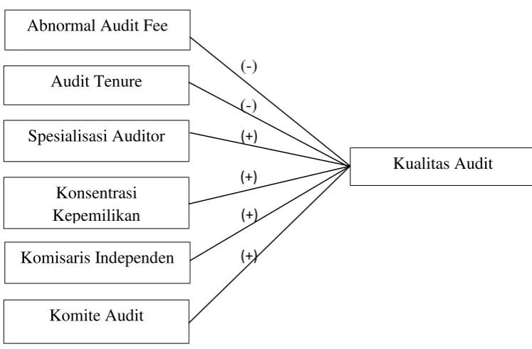 Gambar 2.2 berikut ini: 