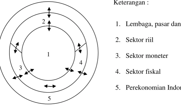 Gambar 2.2 