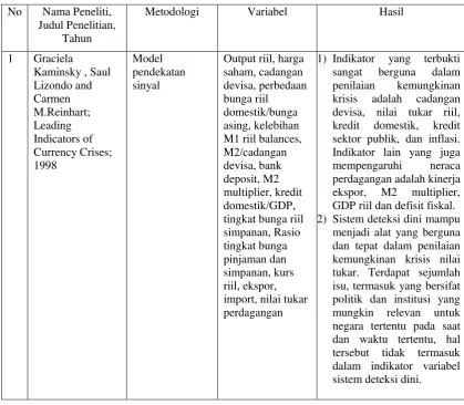Tabel 2.2 