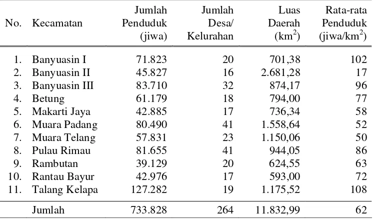 Tabel 3 Jumlah penduduk, jumlah desa/kelurahan, luas daerah, dan rata-rata penduduk per km2 menurut kecamatan di Kabupaten Banyuasin 