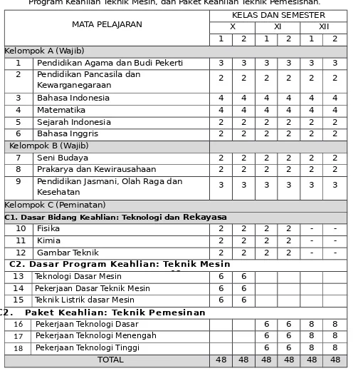 Gambar Teknik