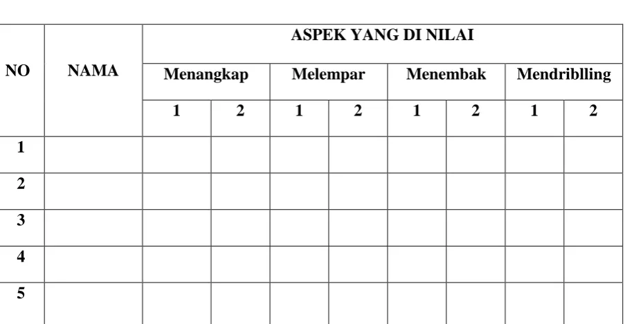 Tabel 3.4 