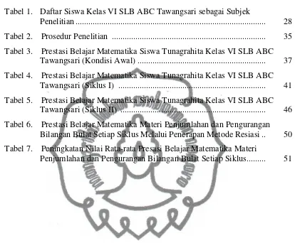 Tabel 1. Daftar Siswa Kelas VI SLB ABC Tawangsari sebagai Subjek 