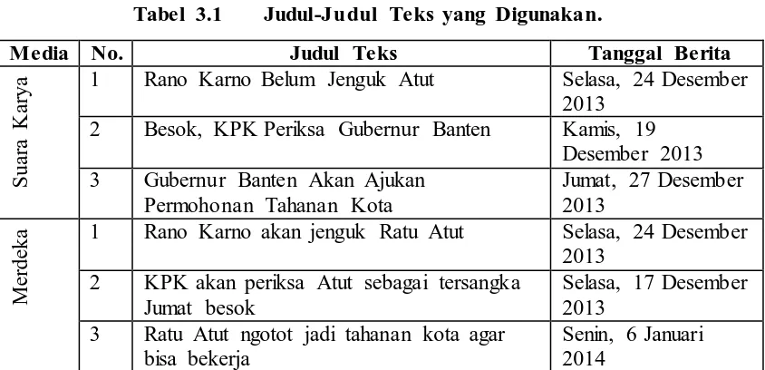 Tabel 3.1 Judul-Judul Teks yang Digunakan. 