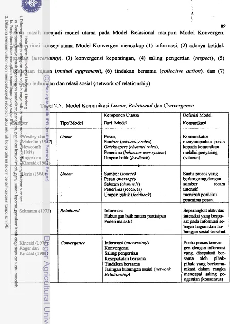 Tabel 2.5. Model Komunikasi Linear, Relational dan Convergence 