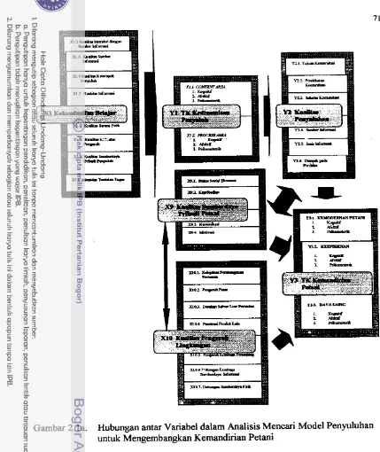Gambar 2. la. Hubungan antar Variabel dalam Analisis Mencari Model Penyuluhan 