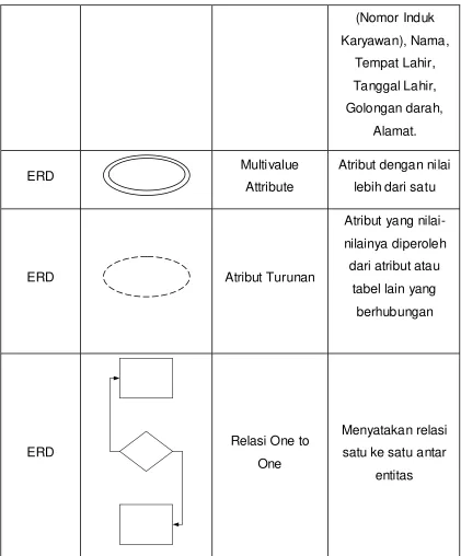 tabel lain yang 