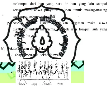 Gambar 2  Tahapan Pertama, teknik awalan 