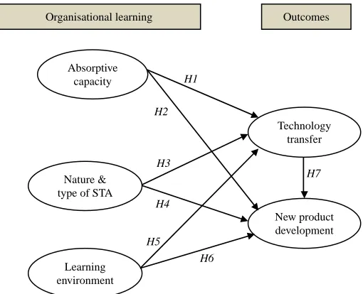 Figure 1.Proposed model for impactH5