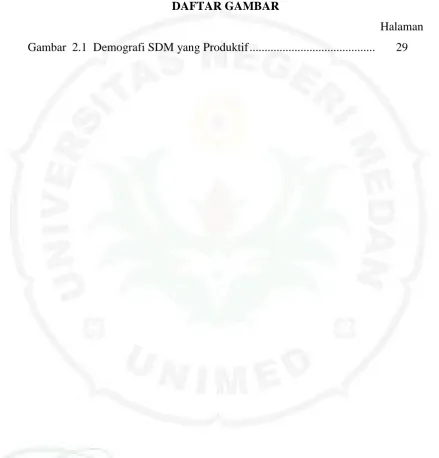 Gambar  2.1  Demografi SDM yang Produktif ..........................................  