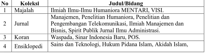 Tabel 4: Jumlah Koleksi Bahan Pustaka 